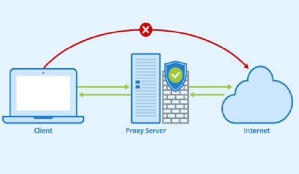 IPv4 Proxy Server